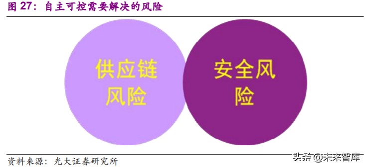 计算机行业2020年下半年投资策略：看好行业发展