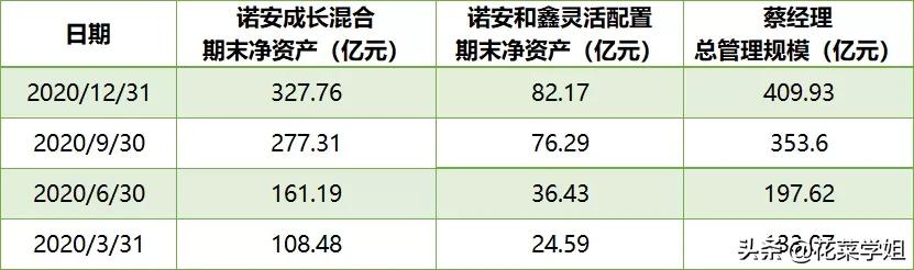蔡经理年终奖7000万？基金经理年终奖到底有多恐怖