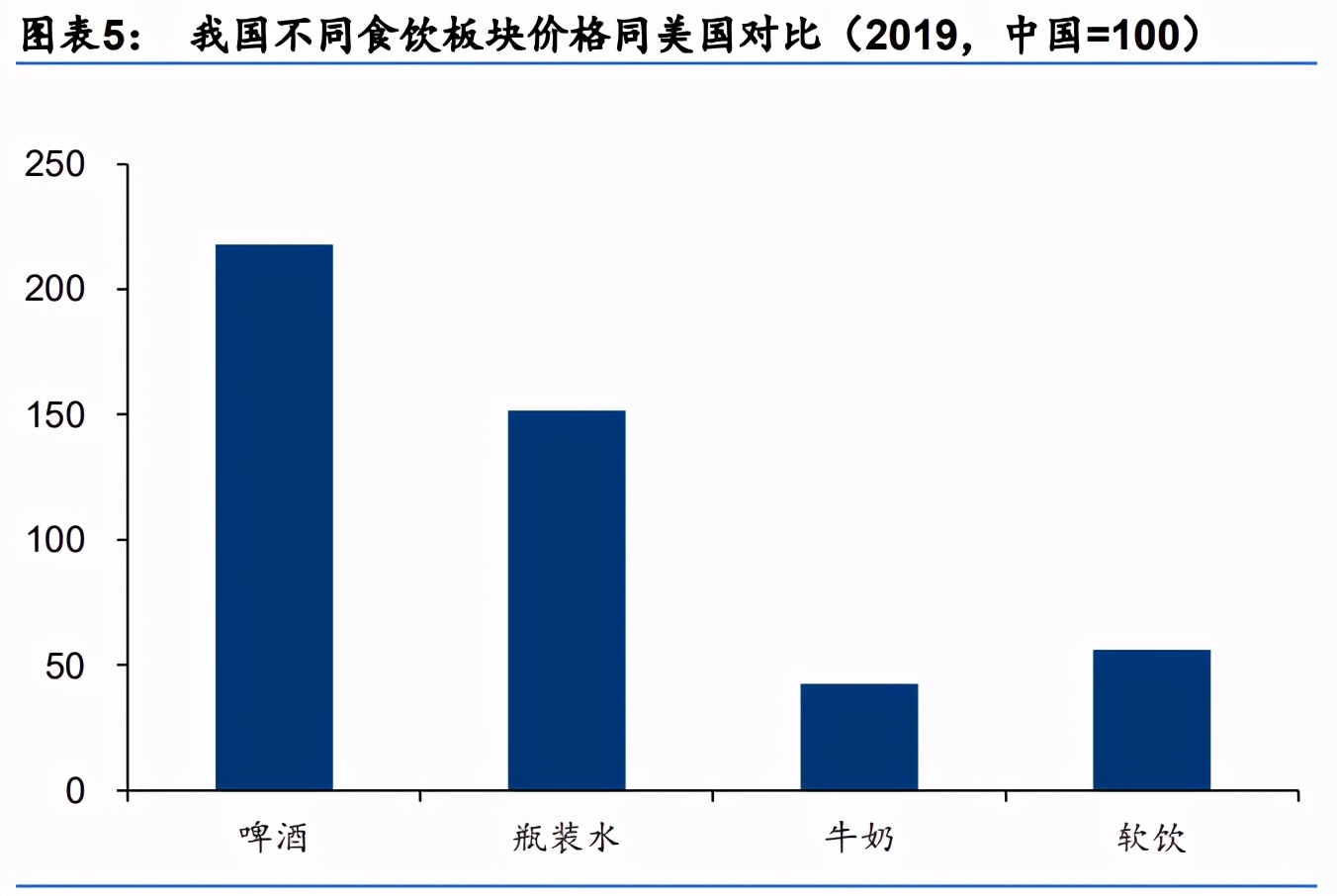 啤酒行业研究：高端加速，利搏云天，共迎黄金时代