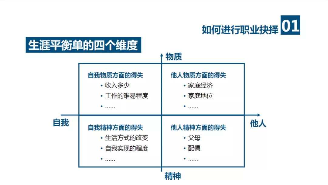 建立你的价值金字塔