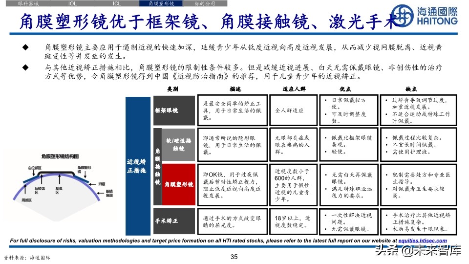 医药行业深度报告：眼科江湖，谁主沉浮
