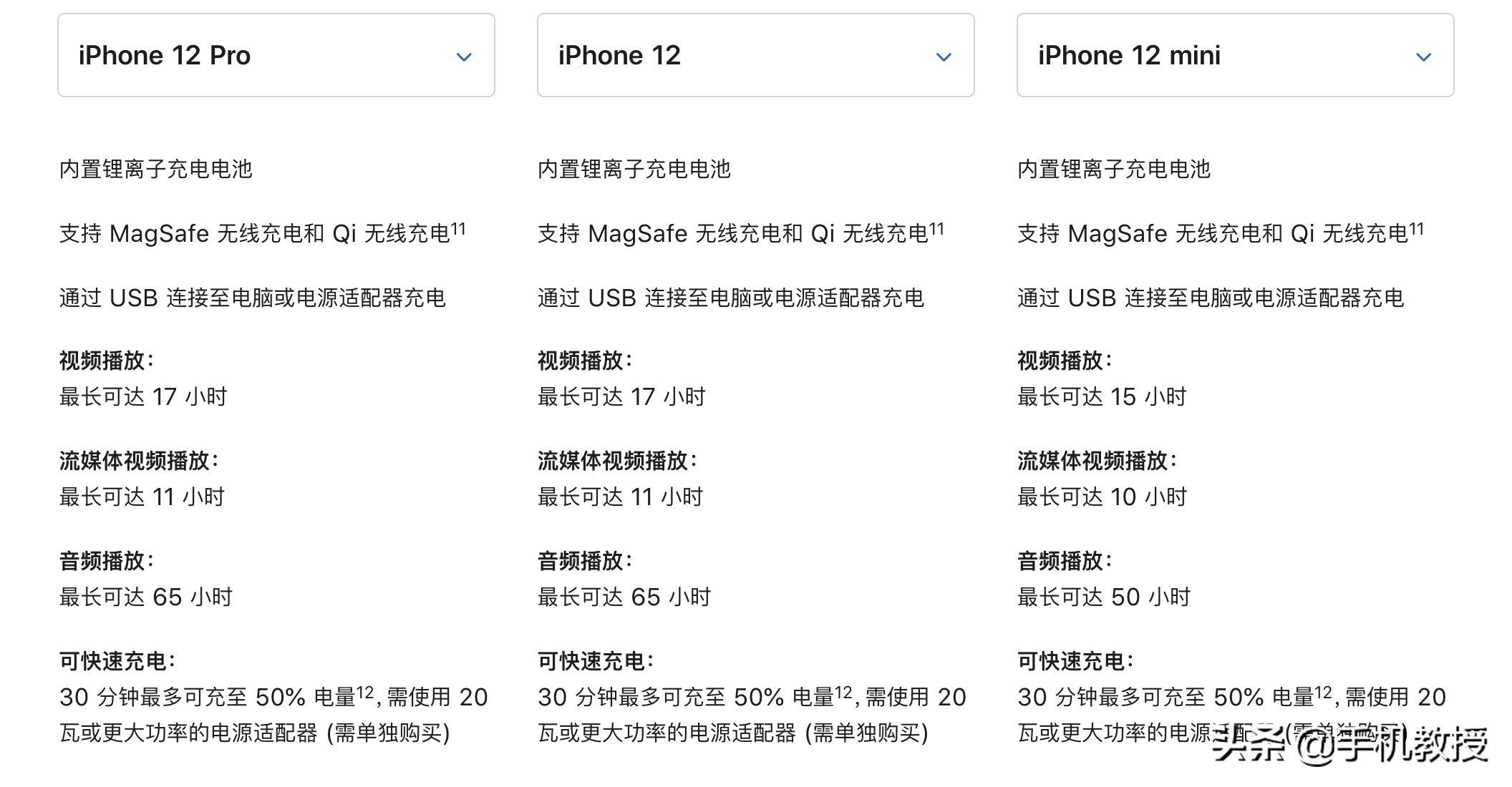 iPhone 12新机总结：两大亮点三大槽点，5499元起