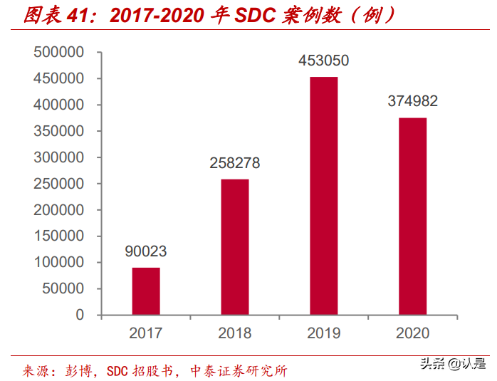 隐形正畸行业深度研究：美学意识觉醒下的消费新力量