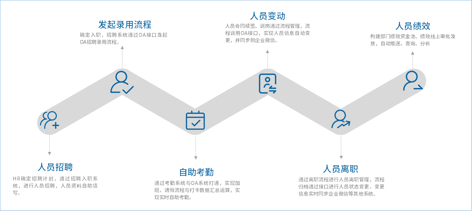 综合泵业集团：上海凯泉用泛微低代码平台实现员工数字化管理
