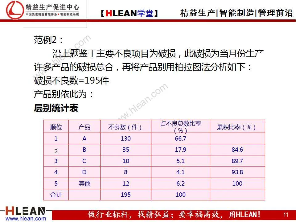 「精益学堂」品质管理的七种方法