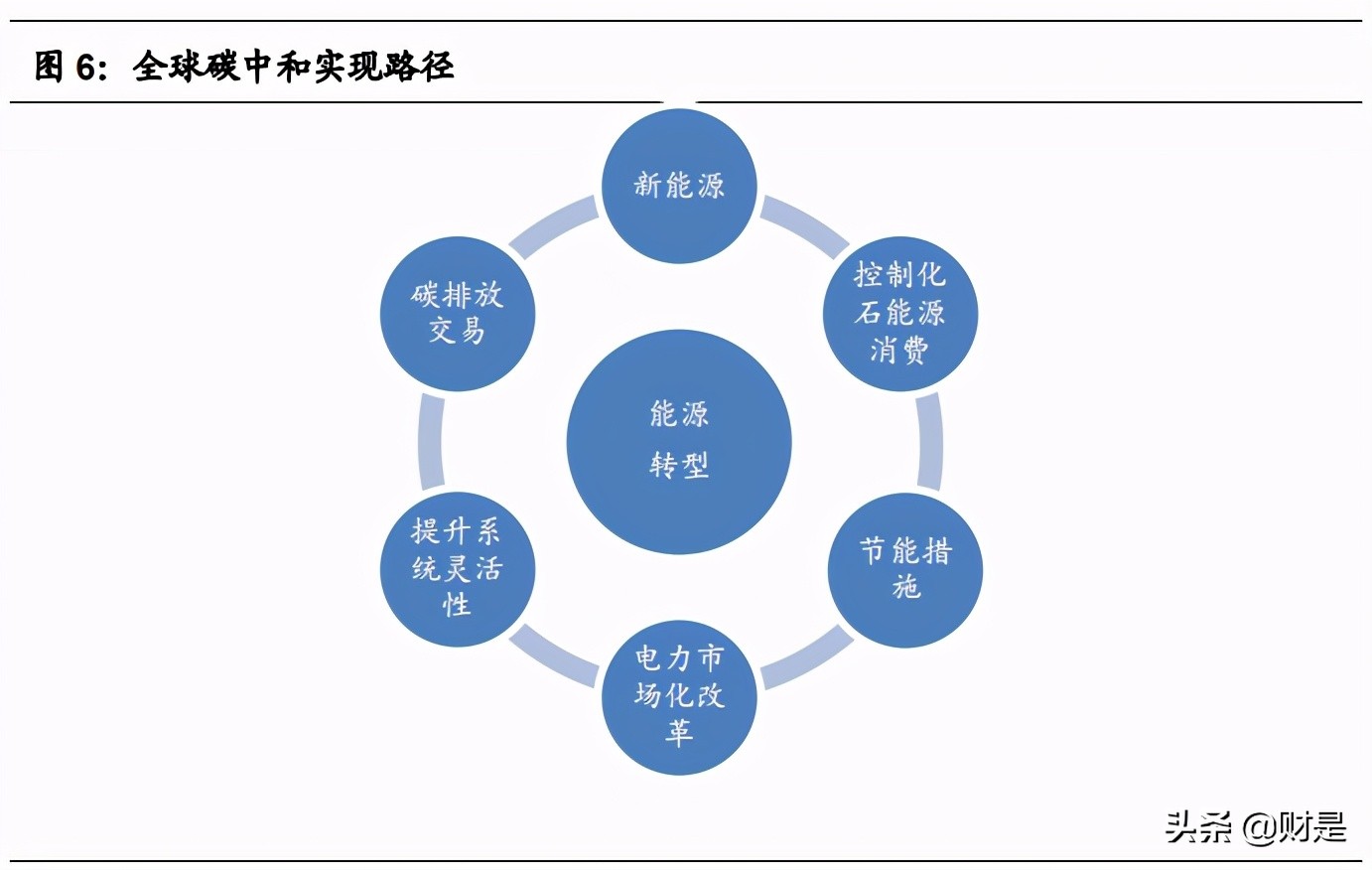 碳中和专题研究报告：能源变革，全球碳中和现实与愿景