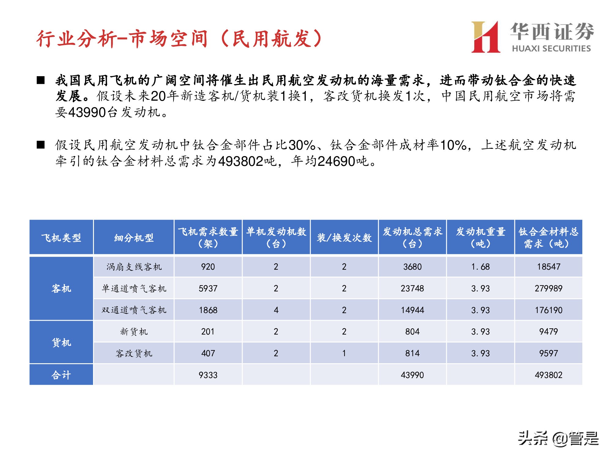 西部材料深度解析：冉冉升起的军用钛材新星