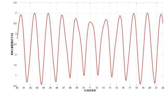 定了，“天问一号”去火星！
