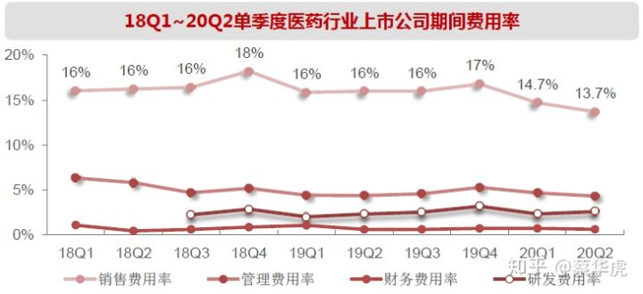 医药行业2020年中报总结—年中业绩总览