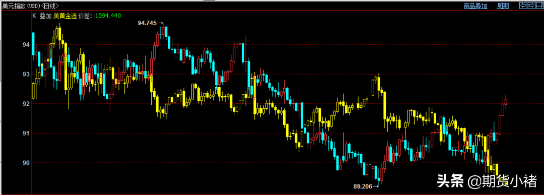 贵金属再度暴跌，美联储不出手，经济刺激计划