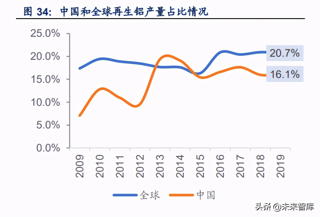 金属铝产业研究：行业趋势已变革，绿色低碳迎机遇