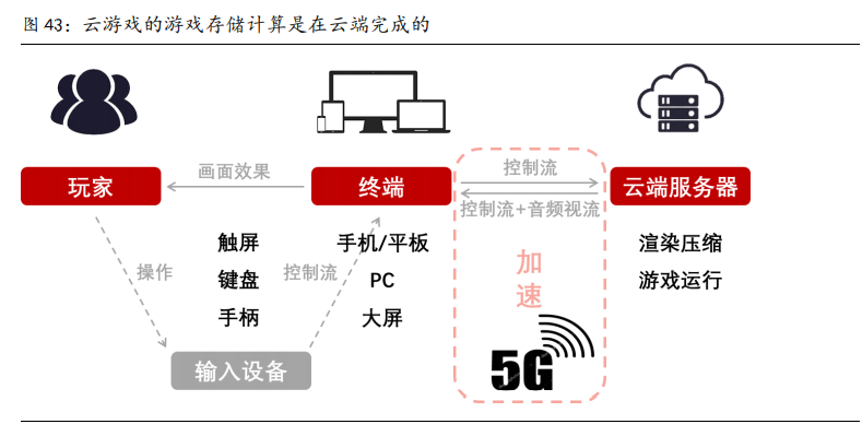 傳媒行業(yè)2021年策略報(bào)告：內(nèi)容為王，產(chǎn)能出清，強(qiáng)者恒強(qiáng)