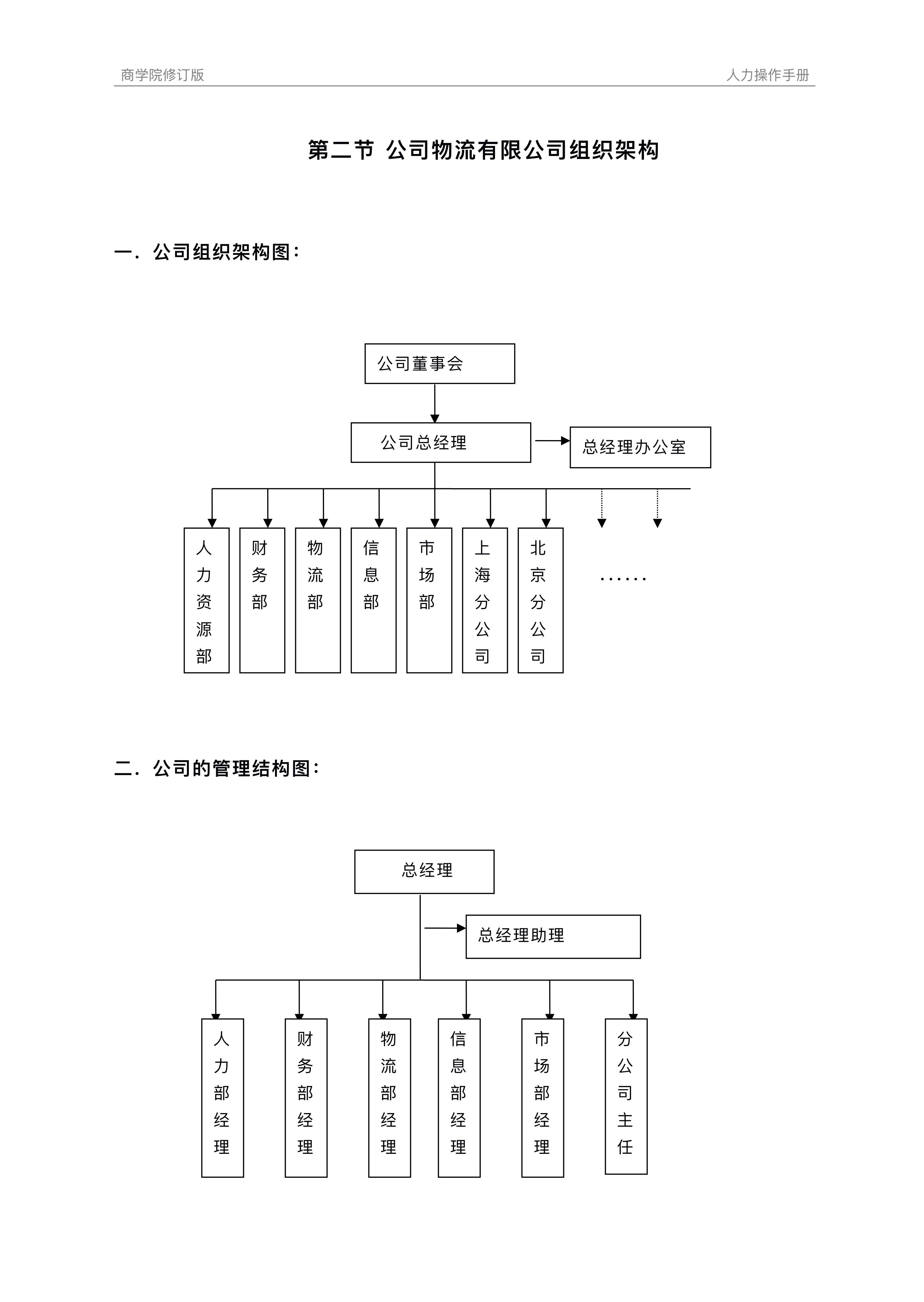 图片[3]-2021新版人力资源管理手册，适用于所有企业，含实用管理表格等-91智库网