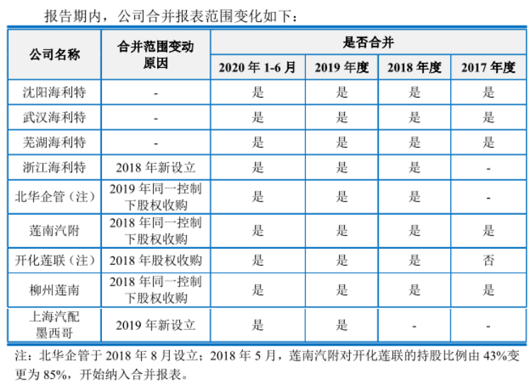上海汽配信息披露前后矛盾，招股书真实性待考证