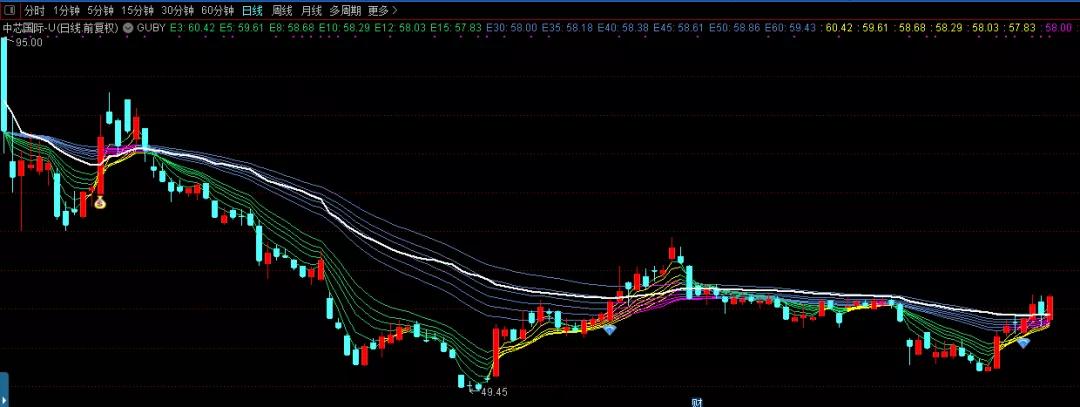全面注册制要来了？对市场将产生哪些影响