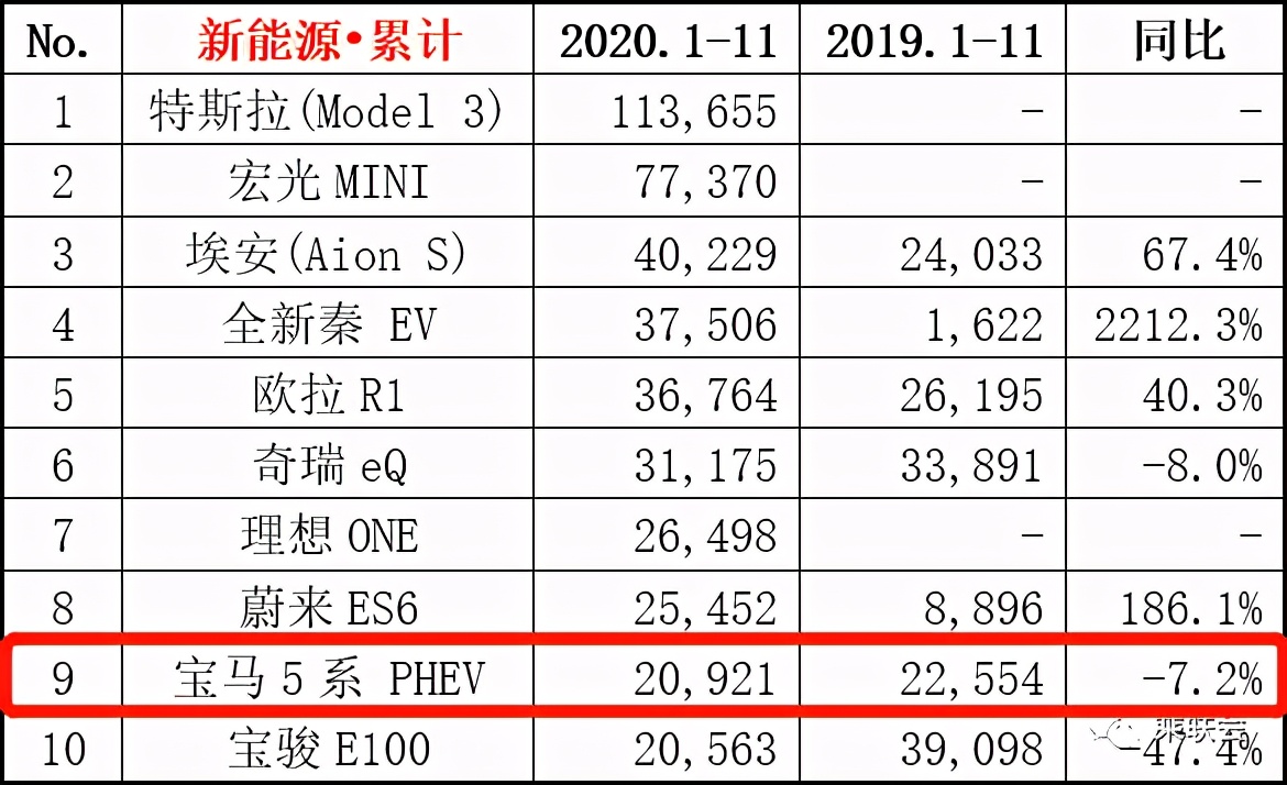 奔驰E350eL姗姗来迟，宝马535Le不再一家独大