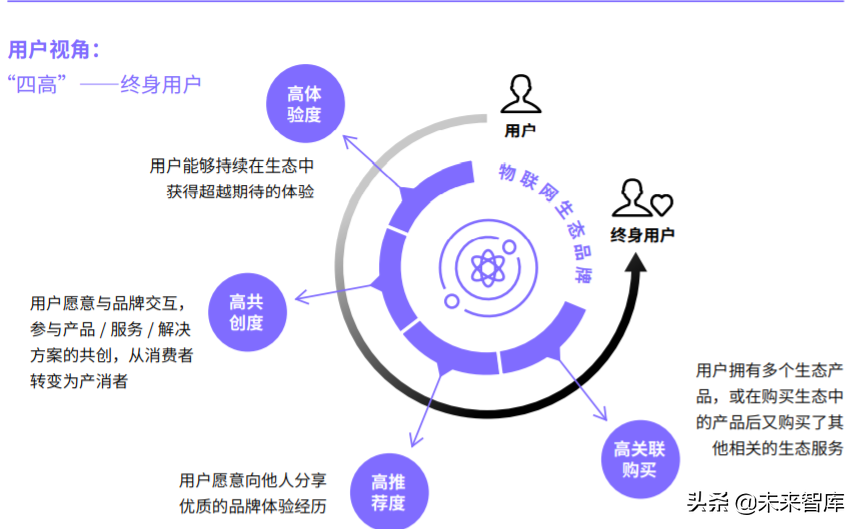 2020物联网生态品牌白皮书：标准与定义