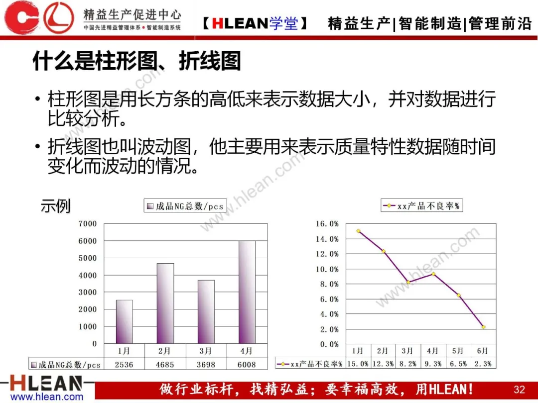 「精益学堂」质量管理小组活动