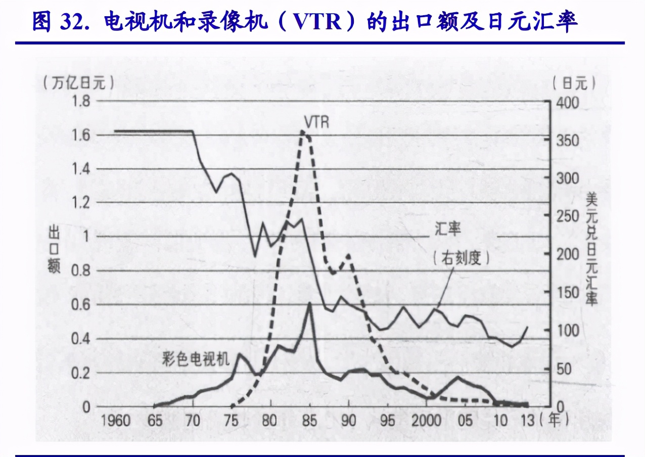 以日本为鉴，看中国电子产业崛起之路