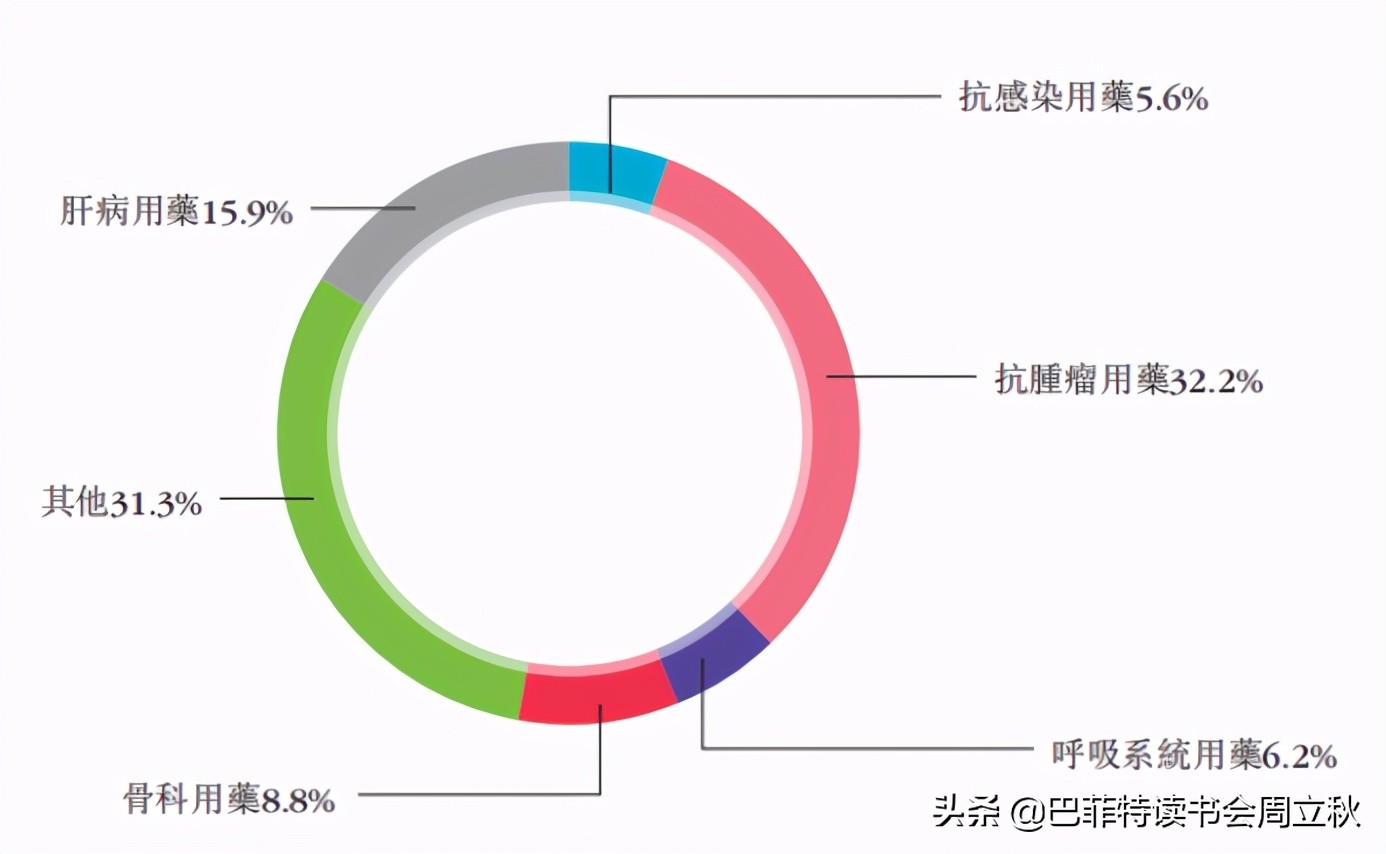 飞奔的白马挂了么？恒瑞医药2020业绩解读