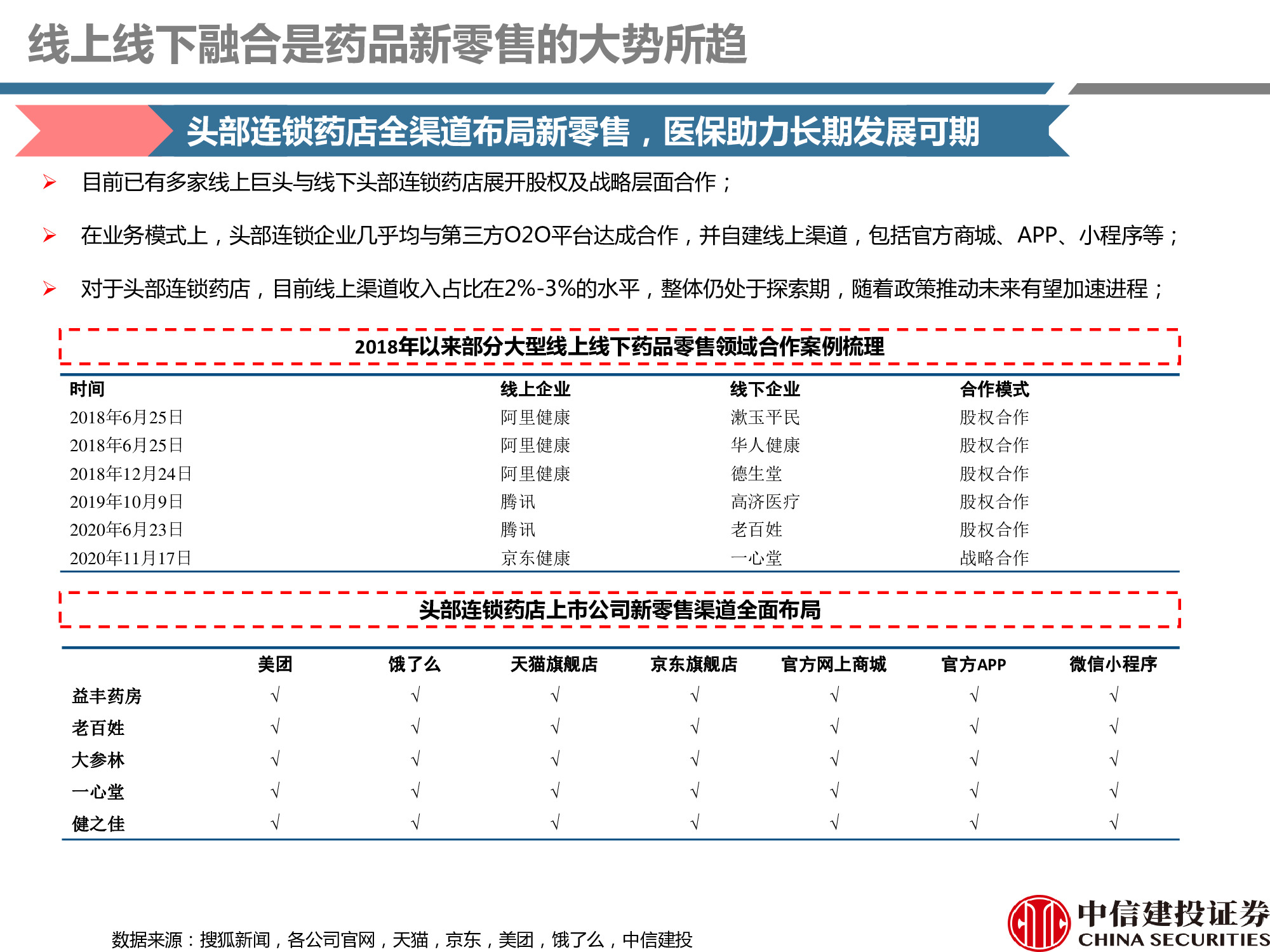 连锁药店行业研究：处方外流趋势显现，线上线下融合共谋发展