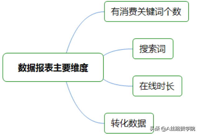 您所不知道的SEM投放攻略指导