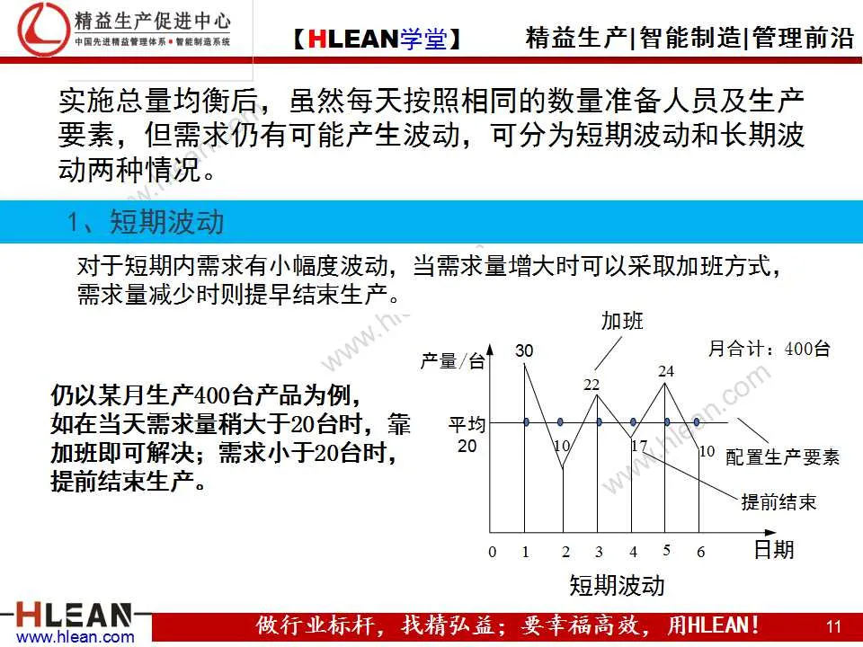 「精益學堂」精益生產之均衡化生產