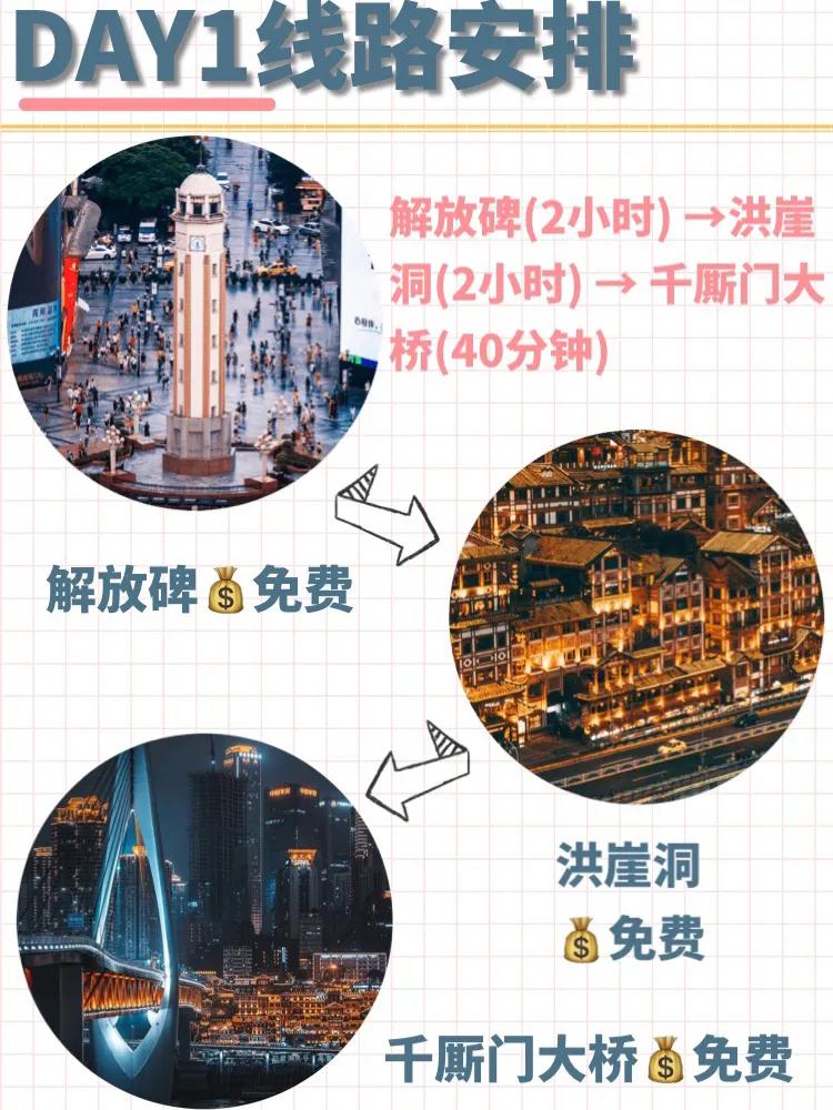 重庆土著总结的三天两夜超强旅游攻略