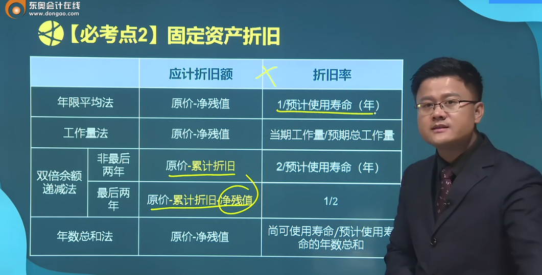 备考福利：华健老师讲授中级会计实务各章节重要考点，火速围观