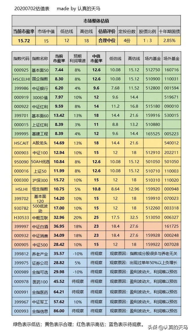 对不起，我不能让你们财务自由