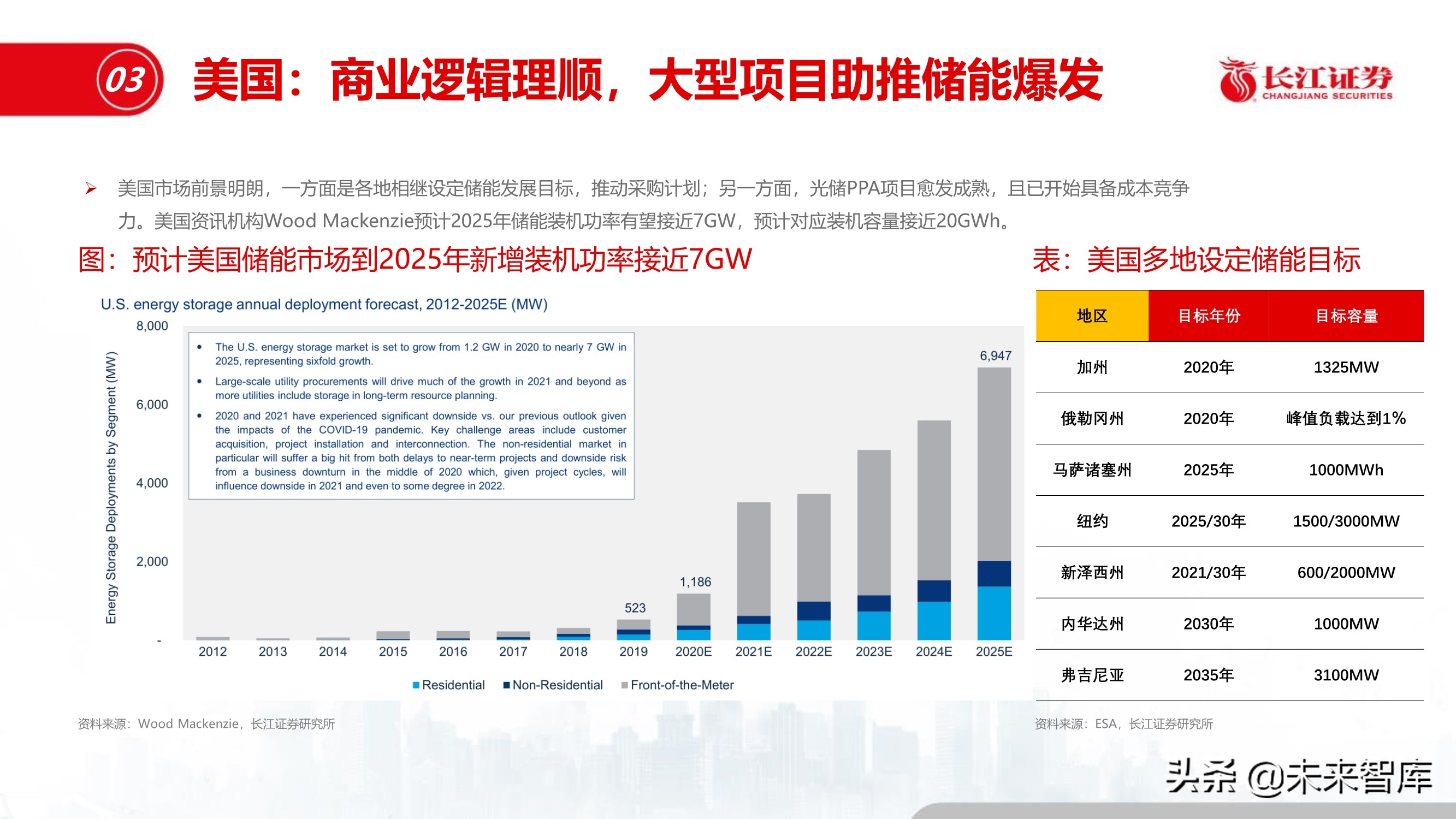 储能行业深度报告：储能与能源革命的未来