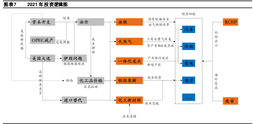 化工行业2021年度策略报告：行业复苏，精选龙头