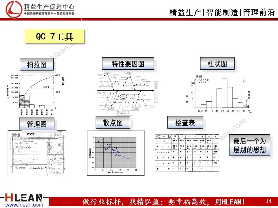 班组长精益生产培训——品质管理