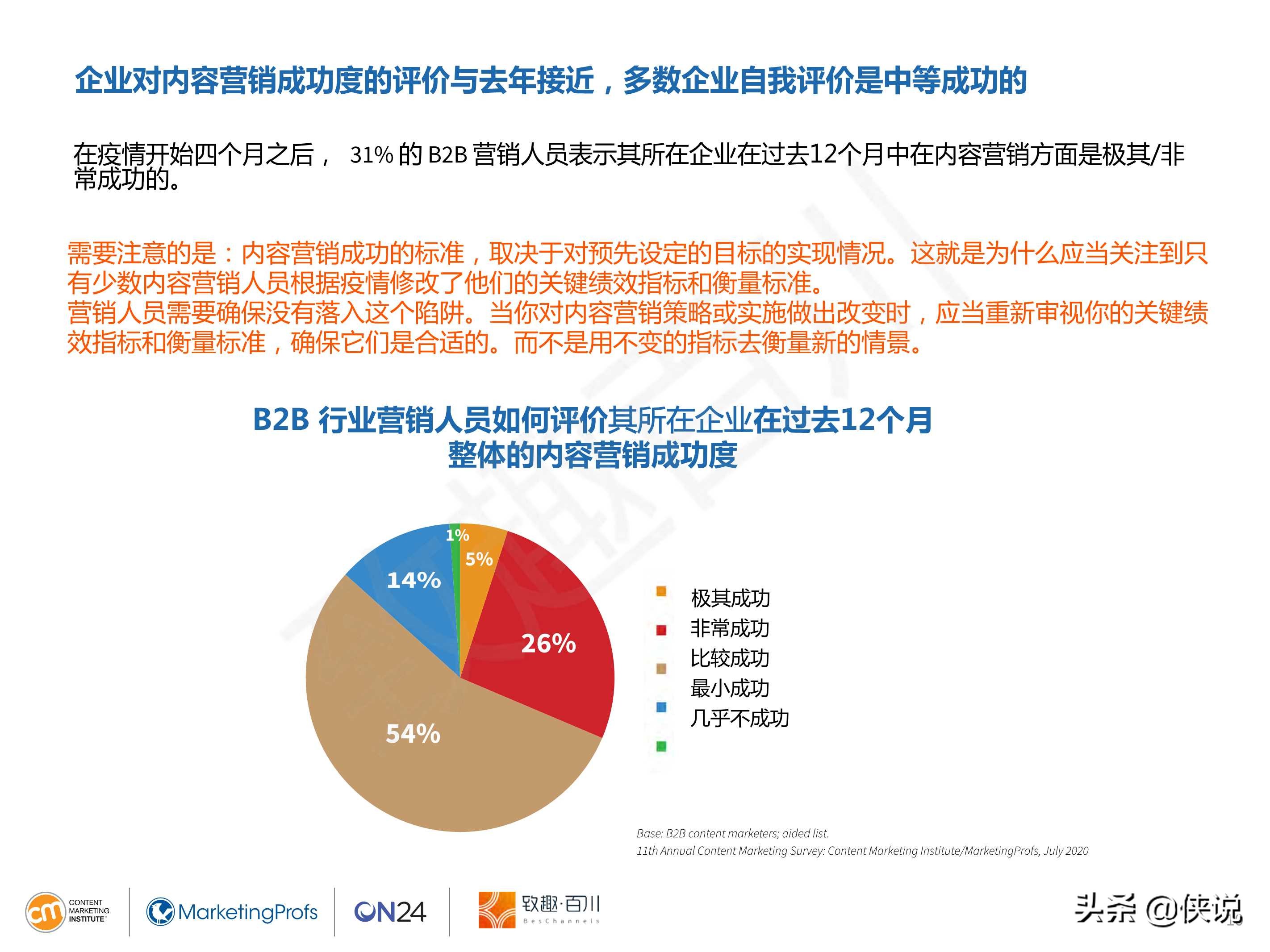 CMI：2021年B2B内容营销白皮书