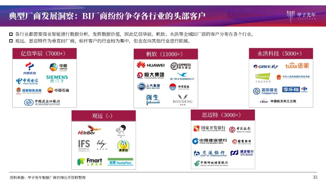 大数据时代的商业智能：BI产品全解析与行业洞察