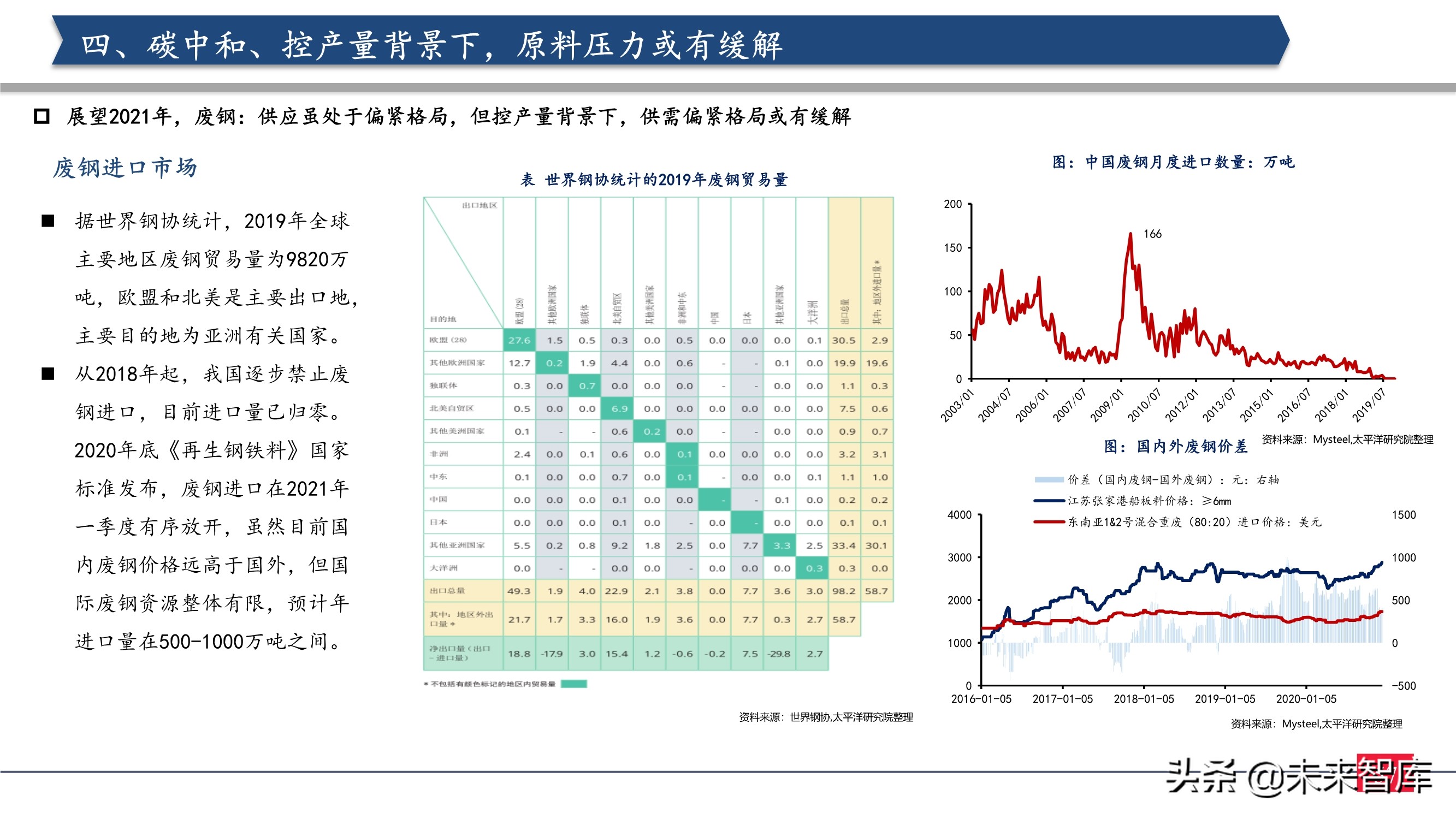 钢铁行业2021年投资策略：制造业崛起，中高端特钢或走向长牛