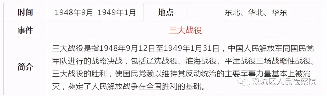 中国共产党党史简表