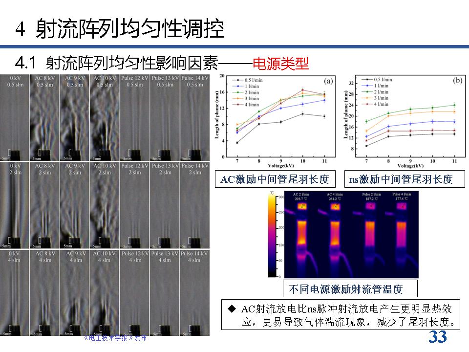 南京工业大学方志教授：等离子体射流阵列放电模式的最新研究进展