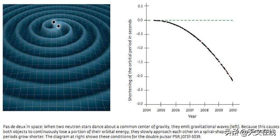引力波是什么，它的速度有多快，能超光速吗？