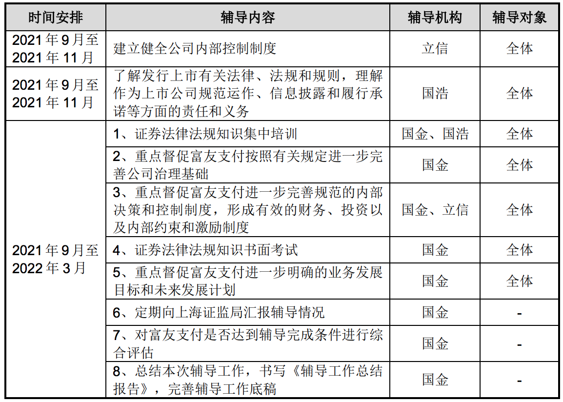富友支付再度“备战”A股上市：违规行为频现，陈建间接持股8%