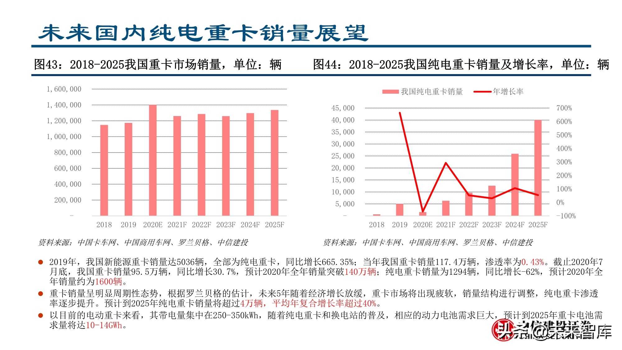 新形态下的新能源汽车投资机会分析
