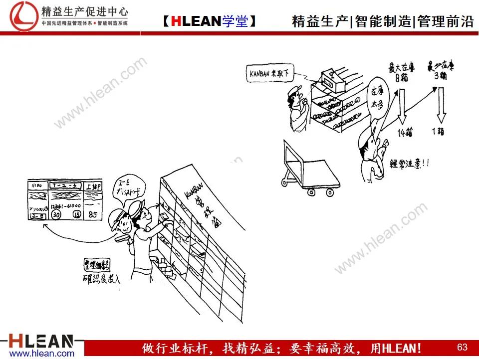 「精益學堂」平準化生產及看板導入