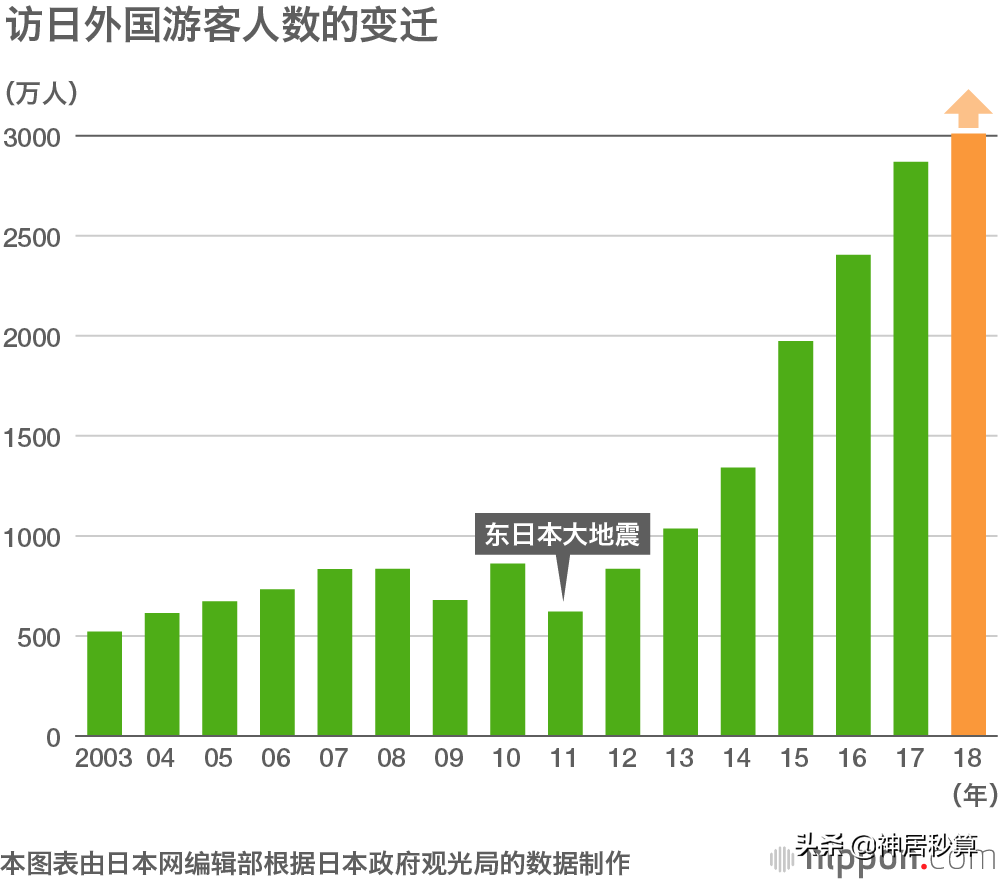 和外资财团抢速度！离抄底日本房产结束还有多久？