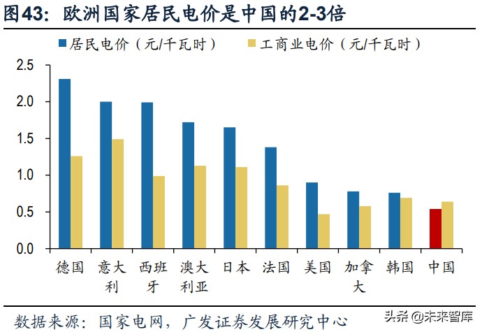 储能行业专题研究报告：新市场、新模式、新格局、新机遇