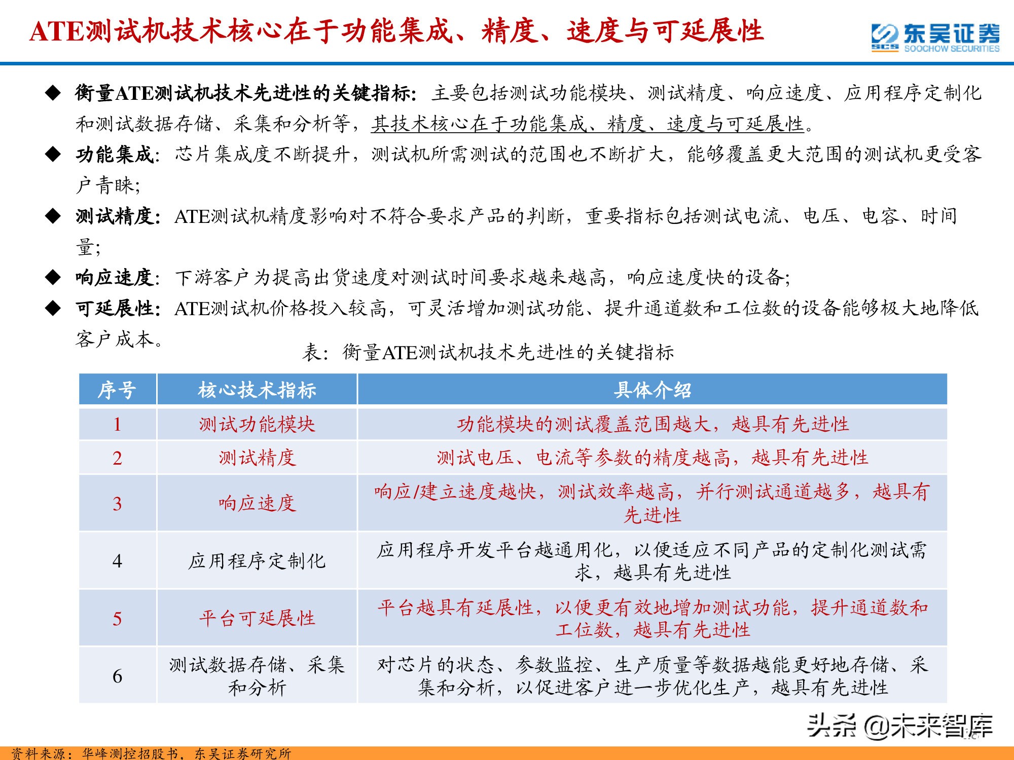 半导体检测设备行业深度报告：晶圆制造环节与封测环节分析
