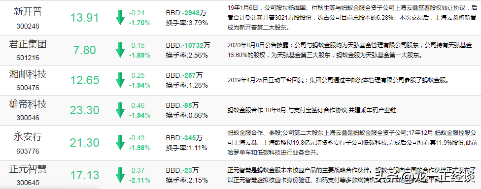 蚂蚁金服巨无霸上市在即，相关受益概念股名单抢先看