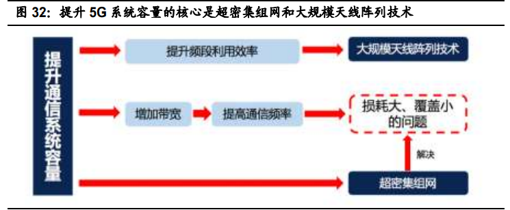 聚四氟乙烯行业专题报告：5G和新能源等推动行业发展