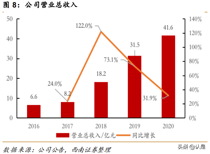 奇安信专题研究：新兴网安龙头企业，产品业务布局广泛