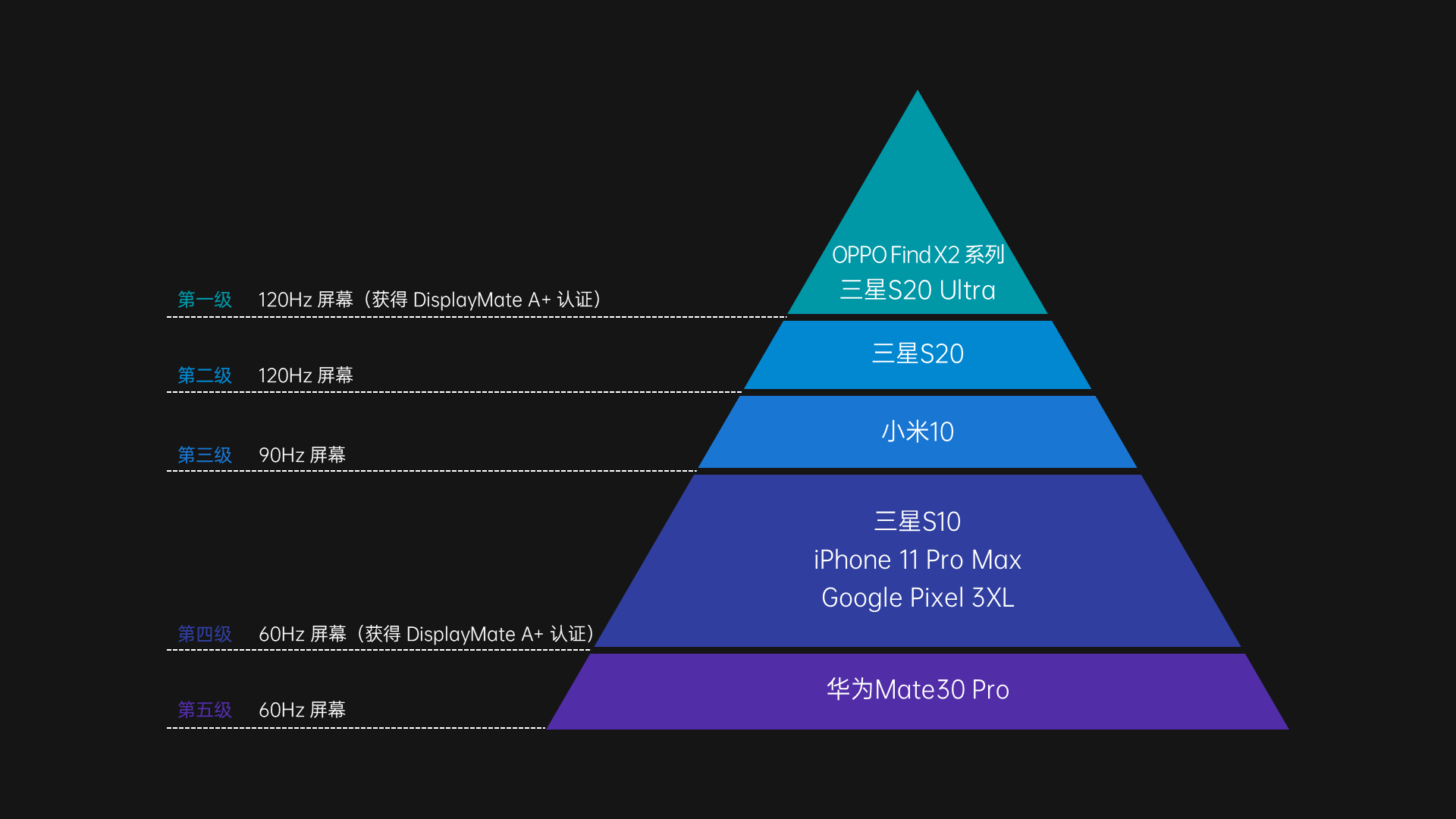 旗舰对决，2020国产旗舰手机优缺点对比