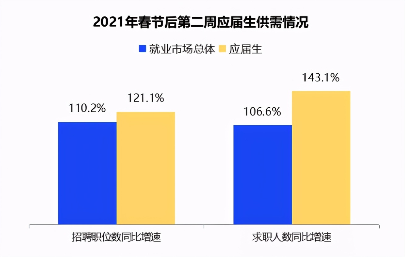 2021，大厂春招大战，这些行业信息你一定得知道